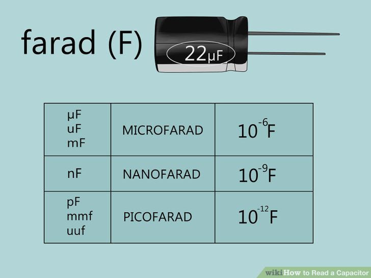 Фарад. Емкость конденсатора Фарад. Фарад формула. Фарад что измеряется. Микрофарады в Фарады.