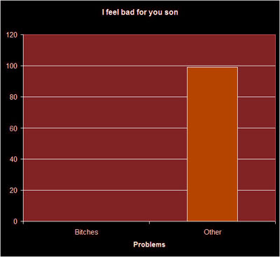 Jay Z in graph form