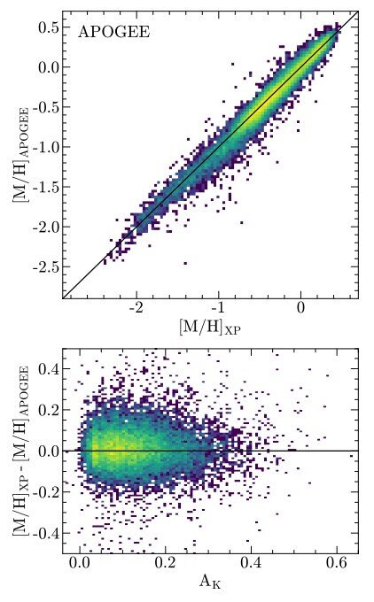 Data from GAIA space telescope reveals galaxy's original nucleus