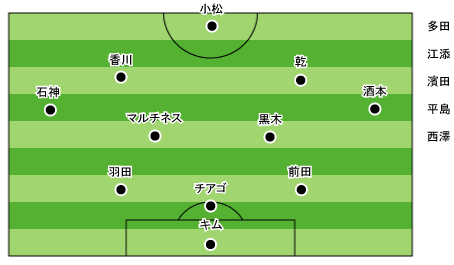 field-2009-06-28-st.gif