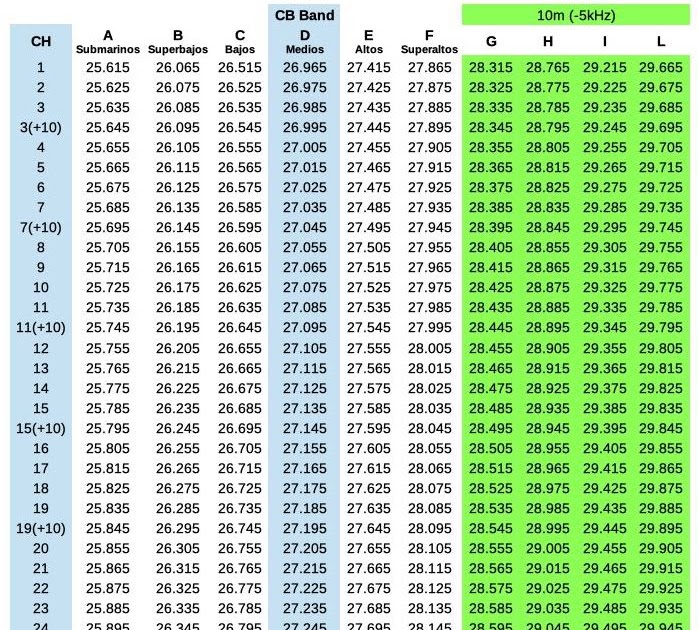 CB band frequencies ~ EA4HCH