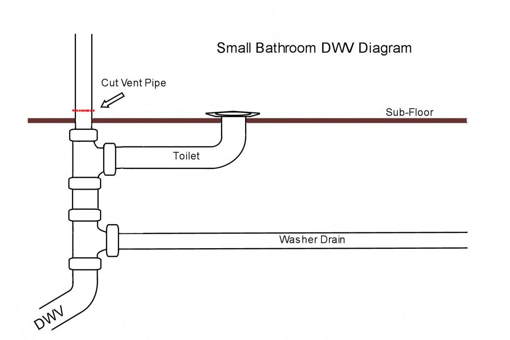 Toilet Vent- Horizontal Vs Vertical? - Plumbing - DIY Home ...