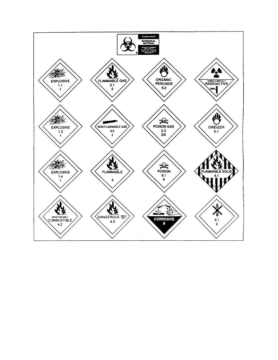 Printable Hazmat Ammunition Shipping Labels Orm D Label Printable