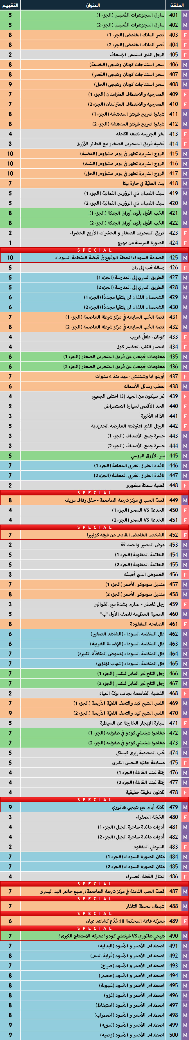 اهم حلقات كونان