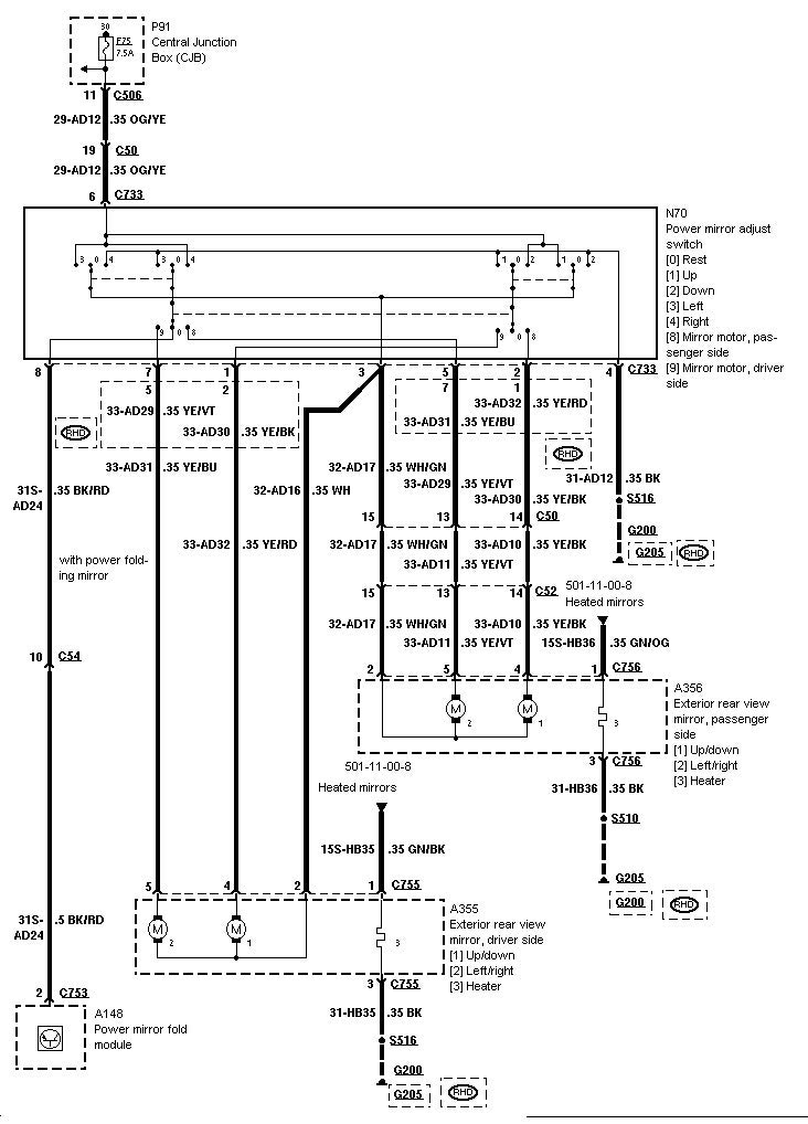 Ford Mondeo Mk4 Door Wiring Diagram