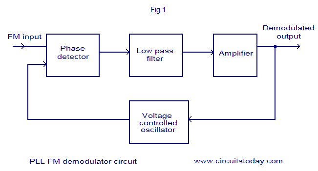 Pll Fm Demodulator Circuitelectronics Project Circuts