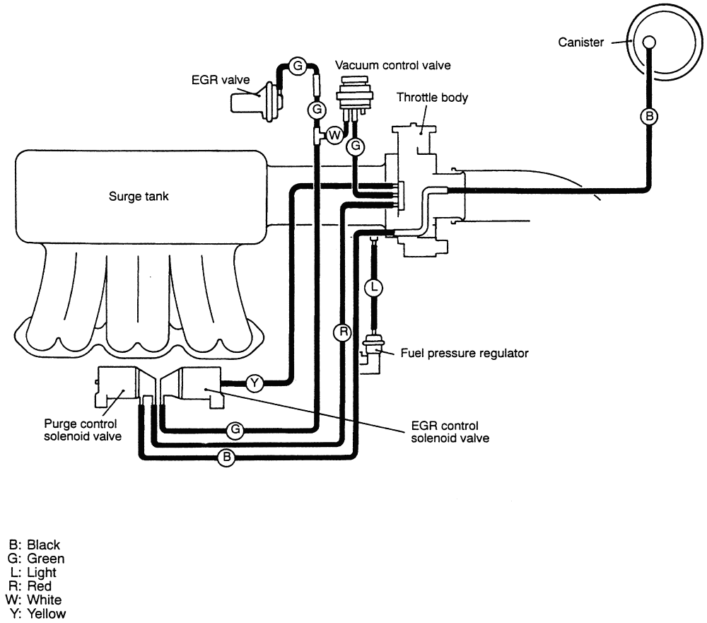 2001 Ford Taurus Vacuum Hose Diagram Wiring Site Resource