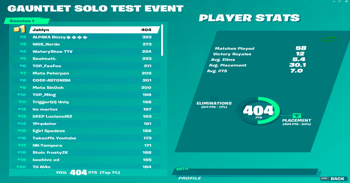 Leaderboard For Fortnite World Cup Fortnite Bucks Free - roblox despacito spider gif roblox hack cheat engine 6 5