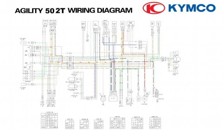 Kymco Agility City 50 Wiring Diagram 18 Elektriskeem Ideas In 2021 Motorcycle Wiring Electrical Diagram Electrical Wiring Diagram This Scooter Uses A Front And A Rear Tire Limitorque Wiring Diagram