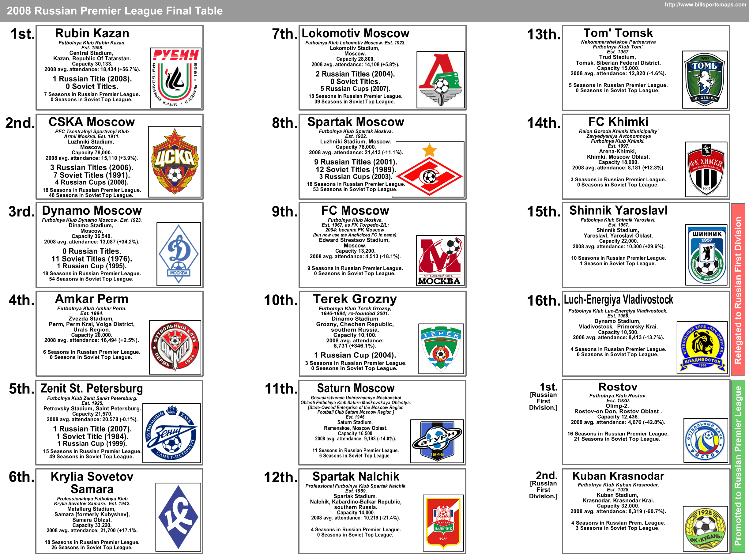 All About Premier League English Premier League Fixtures Table