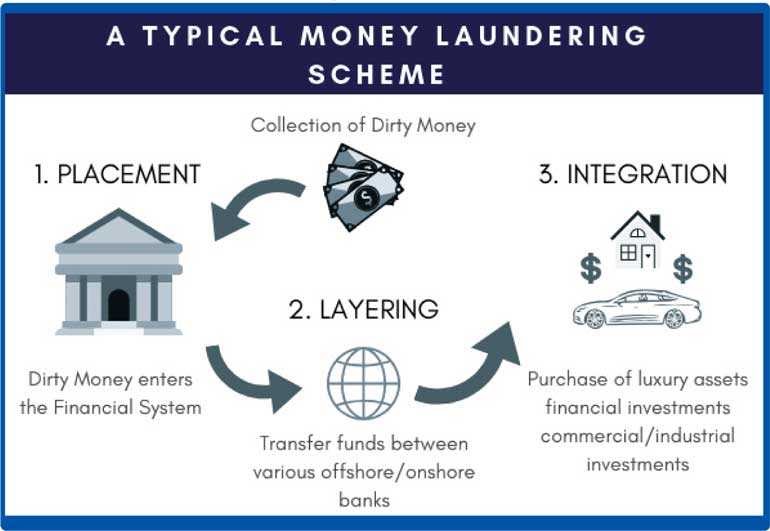 examples-of-money-laundering-offences-uk