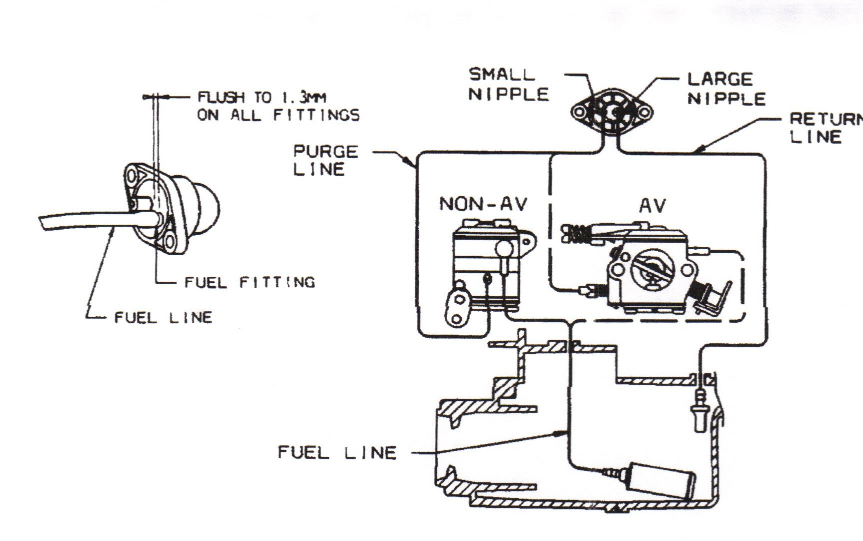 Craftsman 32cc Weedwacker Parts Diagram - Wiring Diagram Database