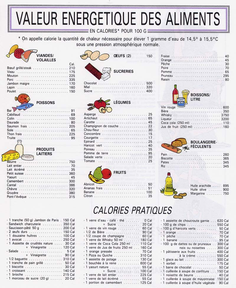 Tableau Des Calories Par Aliment à Imprimer