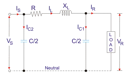 pi method in medium transmission line