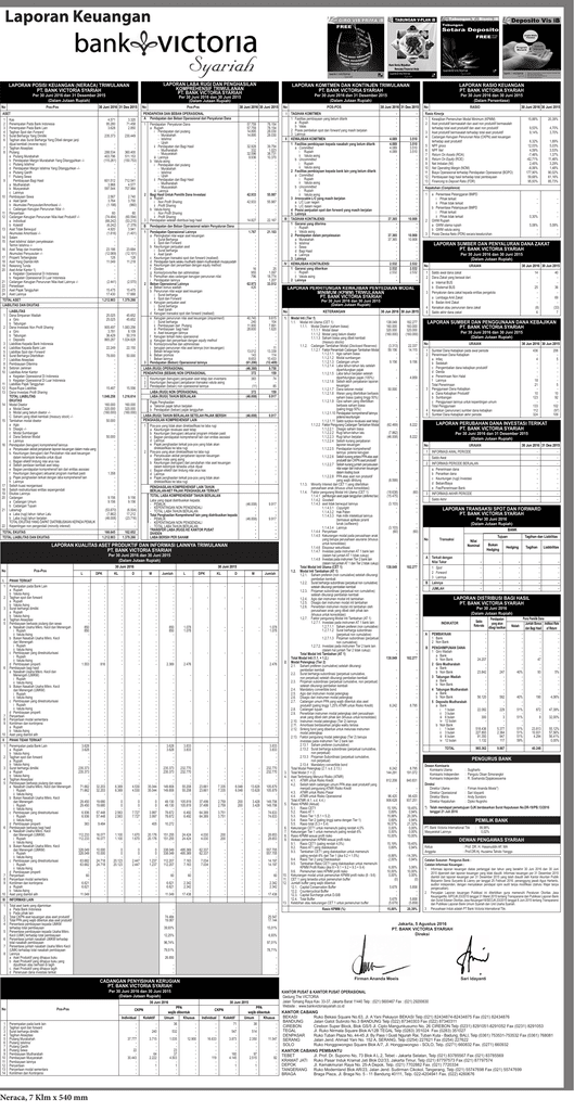Laporan Keuangan Bank Maybank Syariah Seputar Laporan