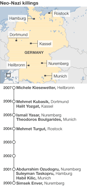 map timeline of German neo-Nazi killings