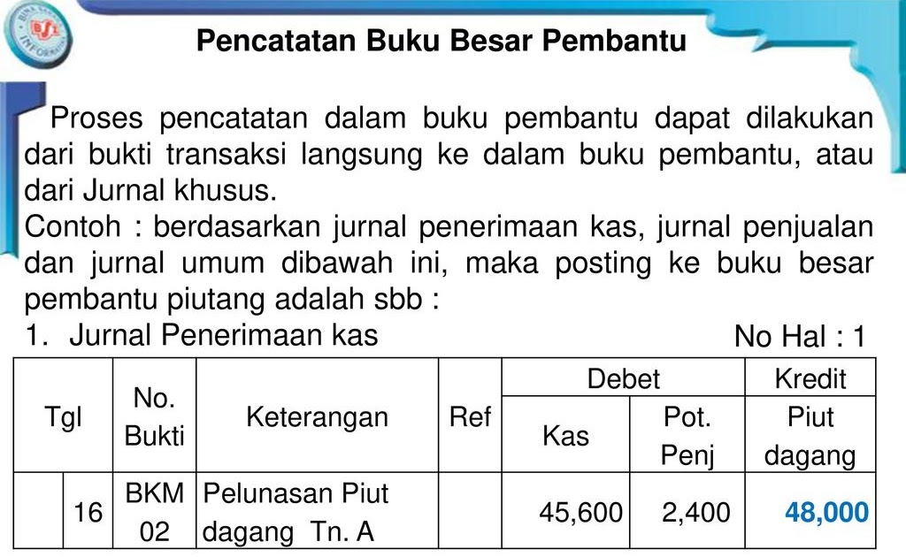 Contoh Soal Jurnal Khusus Dan Buku Besar Pembantu Dapatkan Contoh