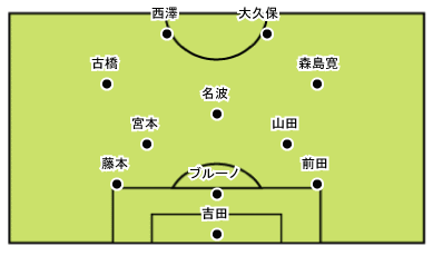セレッソ大阪狂乱観戦記 O Lunatico Amou Futebol 名波の為の大宮戦か