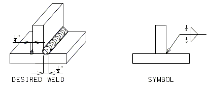 Standard Welding Symbols and Application of Symbols