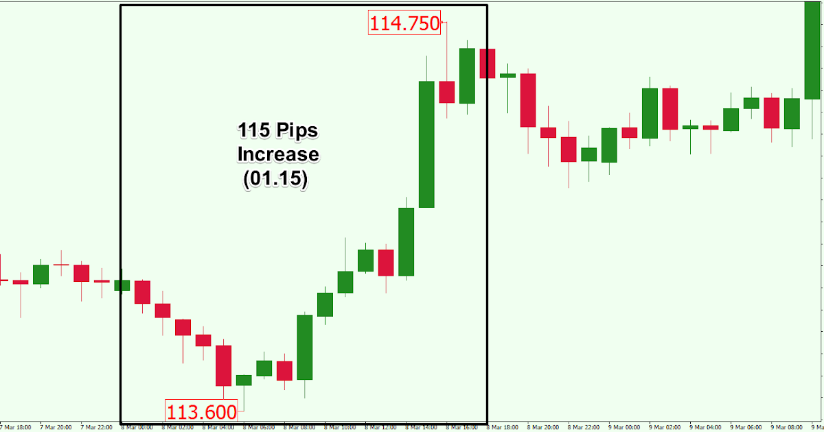 how to calculate pips forex