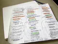 GUADEC scheduling worksheet