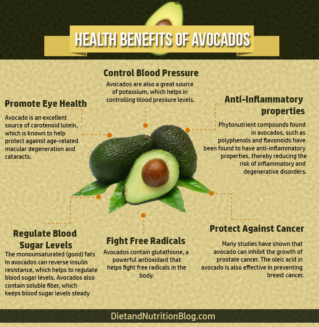 Health Benefits of Avocados infographic Visualistan
