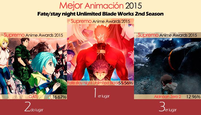 Mejor Animación 2015