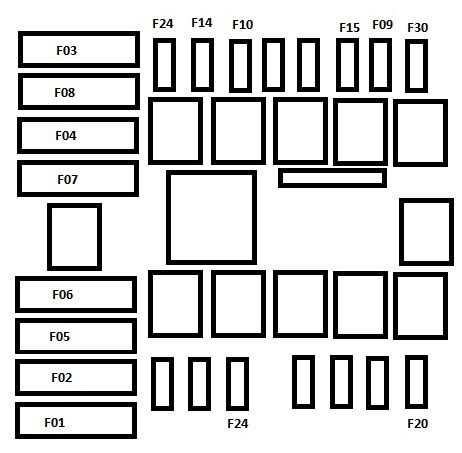 Citroen Jumper Fuse Box Location - Wiring Diagram Schemas