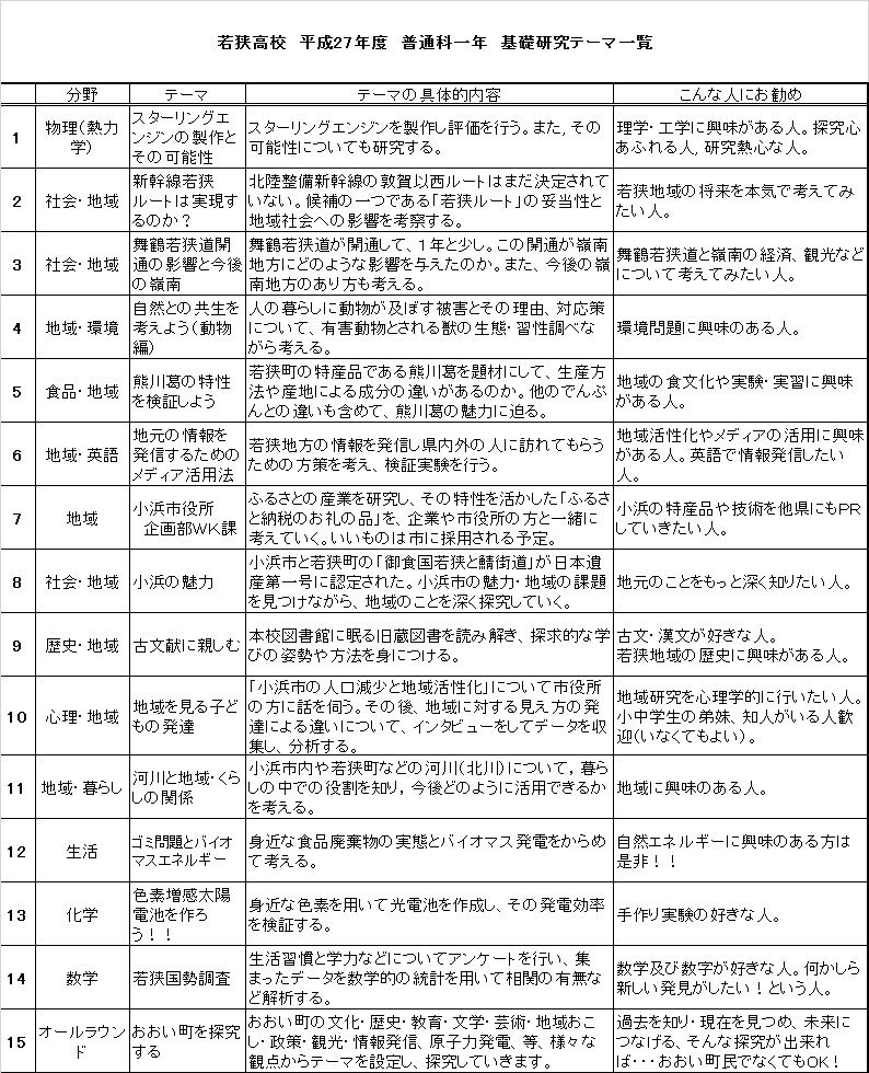 99以上 面白い 研究 テーマ 高校 面白い 研究 テーマ 高校