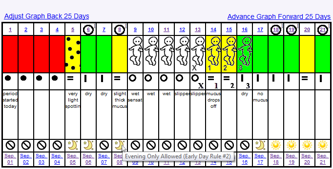 FERTILITY CALENDAR Yangah Solen