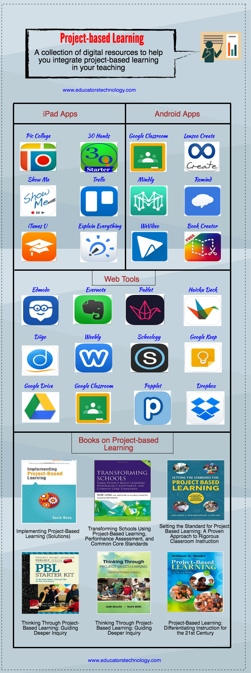 An interesting Visual on Project-based Learning for Teachers