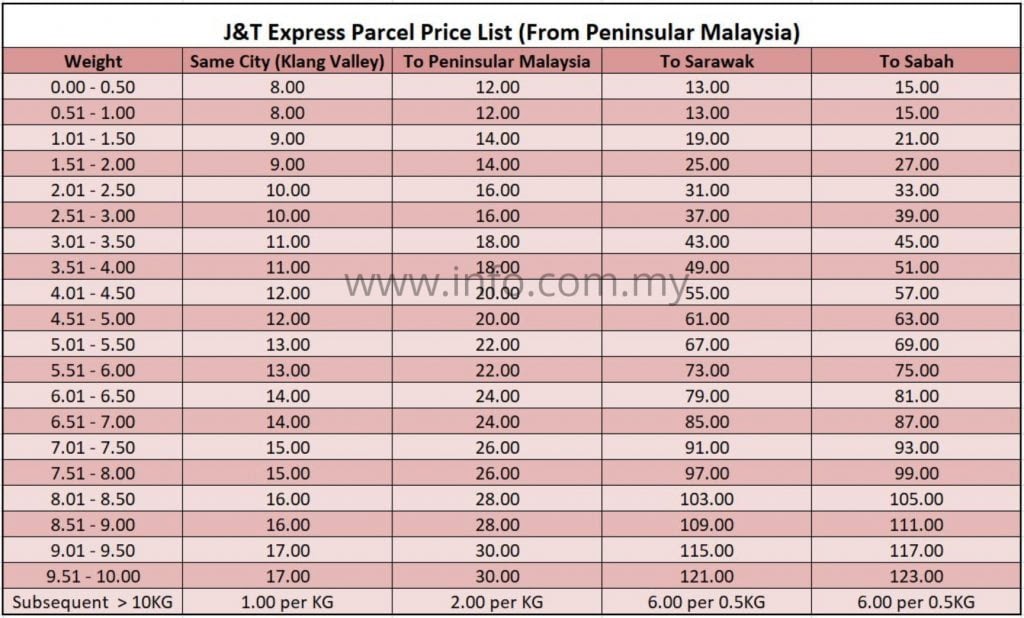 J&t Price List 2020 Malaysia - Walang Merah