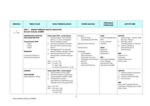 Gratis Download Gambar Rpt Bm Ting 5 Lengkap 1 Pages 1 48 Text Version Anyflip Terkeren oleh Cikimm.com