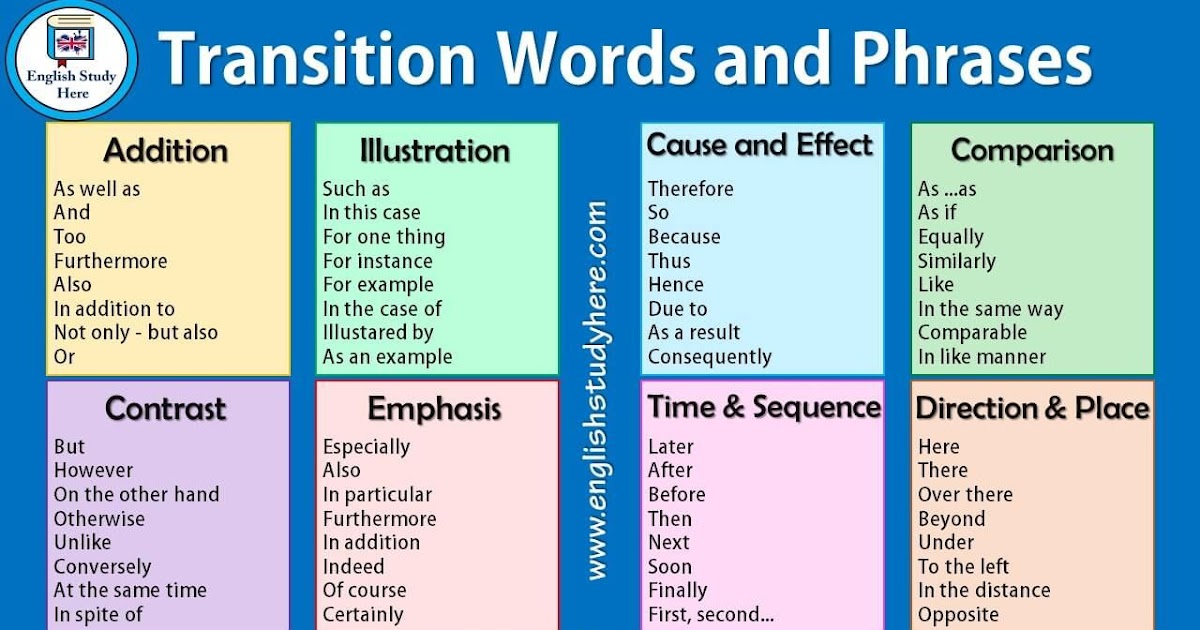 another word for presentation of information