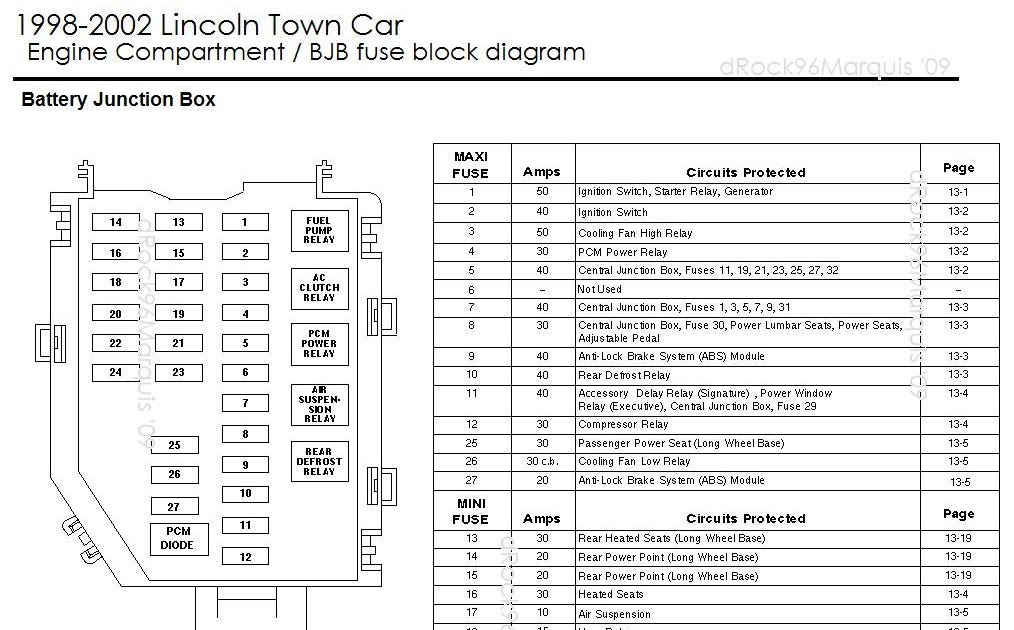 Carfusebox  Lincoln Town Car Engine Fuse Box Diagram