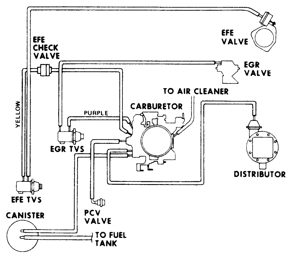 Vacuum turbo line diagram 350 Technical