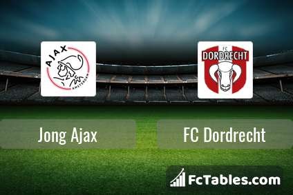 Jong Ajax Vs Maastricht Prediction - QERSI