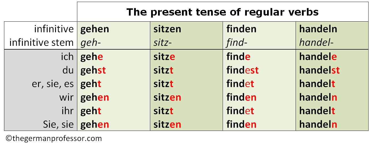 Er Verbs Conjugation Steve