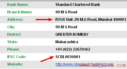 Standard Chartered Bank Ifsc Code For Credit Card Payment Bankwall