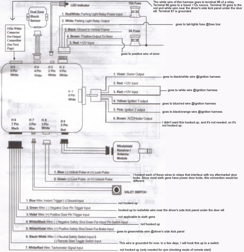 Car Alarm System Installation Guide Car Sale And Rentals