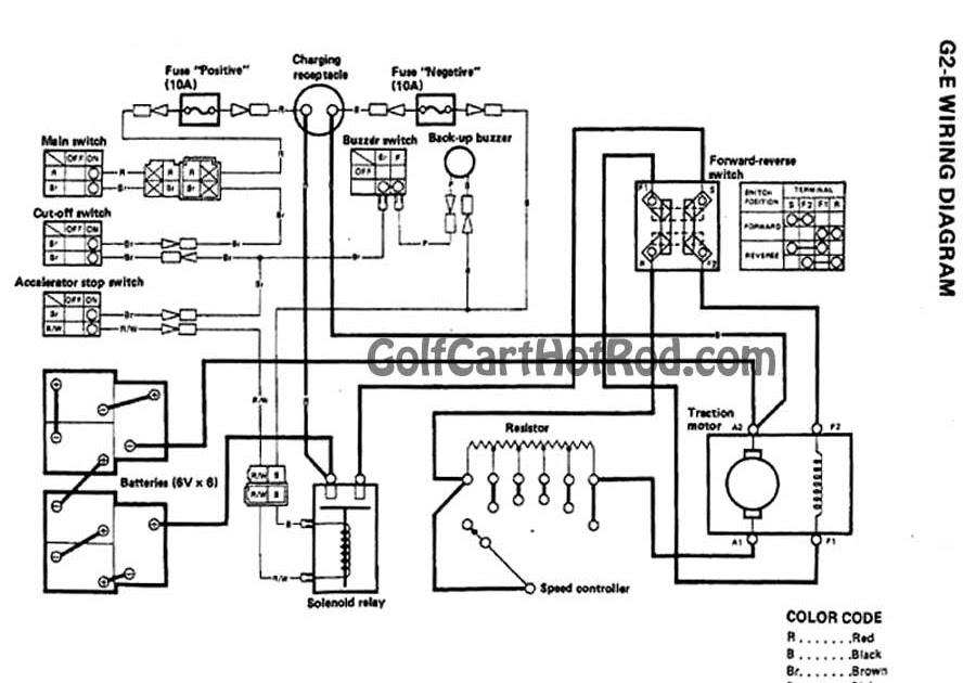 1979 Cushman Truckster Wiring Diagram - Wiring Diagram and Schematic