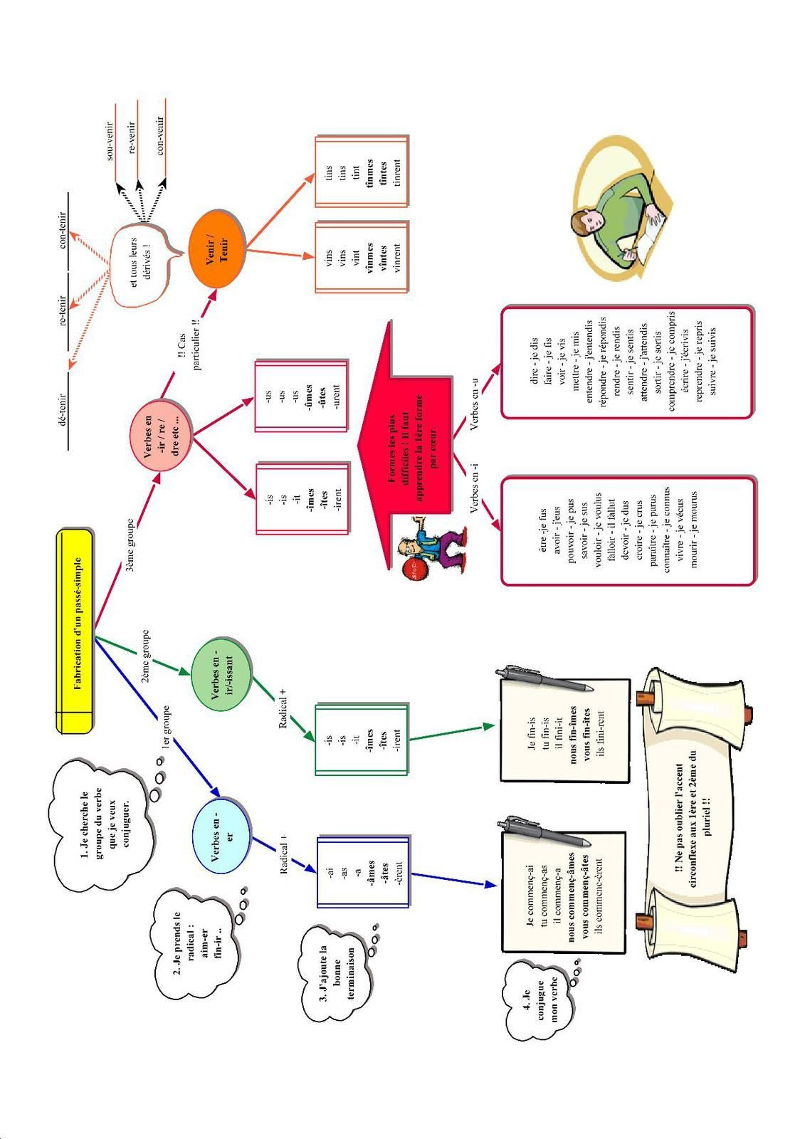 Exemple De Redaction En Francais 5eme  Le Meilleur Exemple