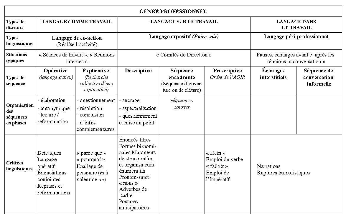 Exemple De Discours Littéraire  EE Rumah