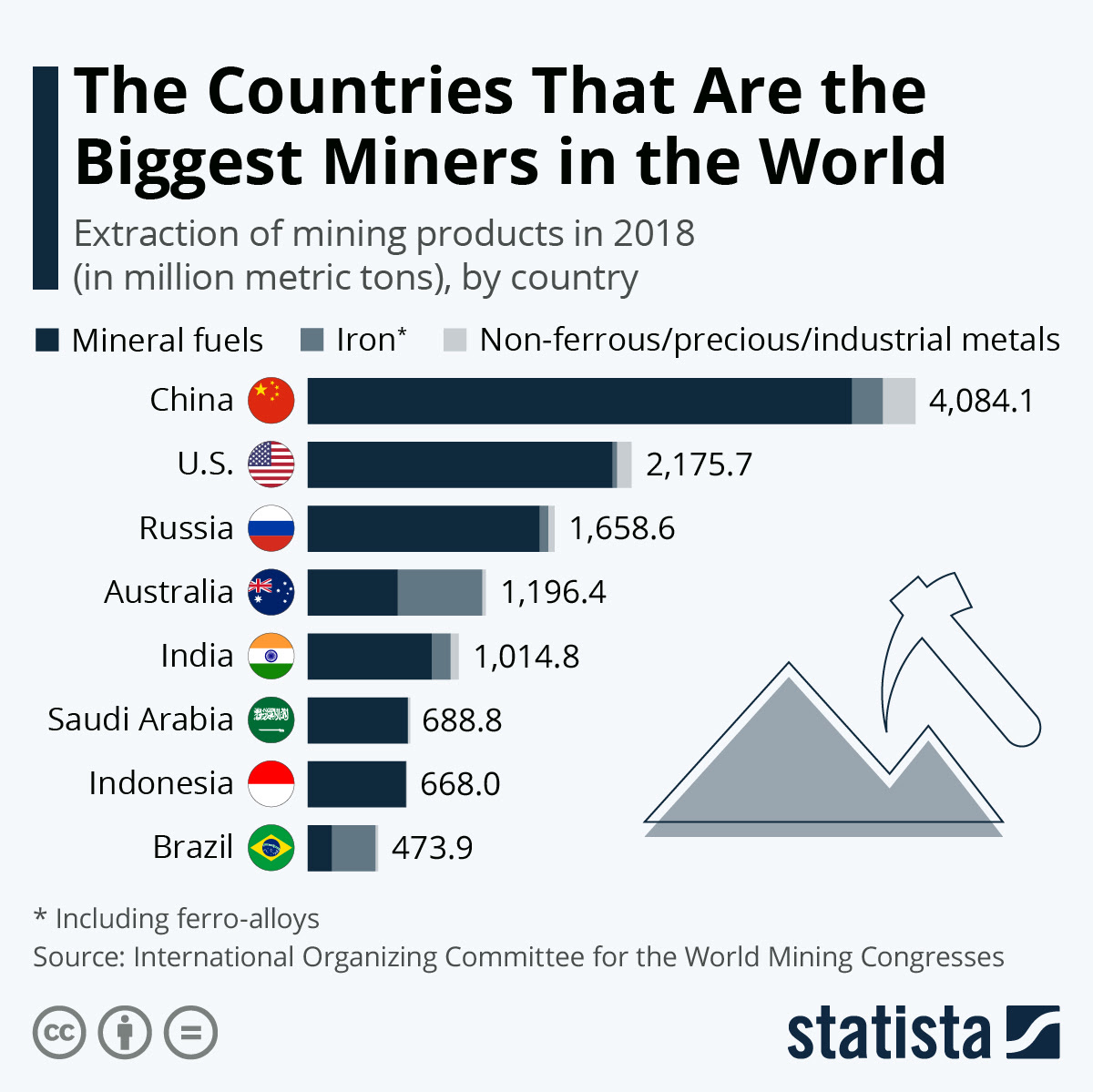 Is ethereum mining profitable in india