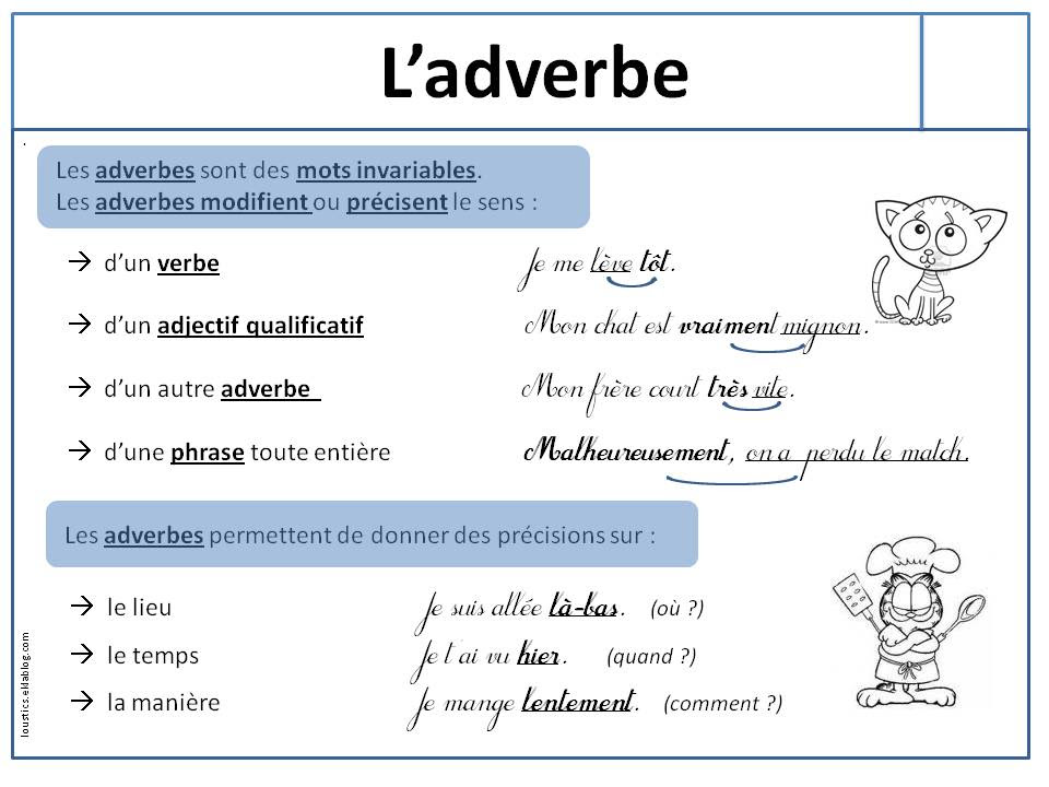 le monde de Philip l'adverbe