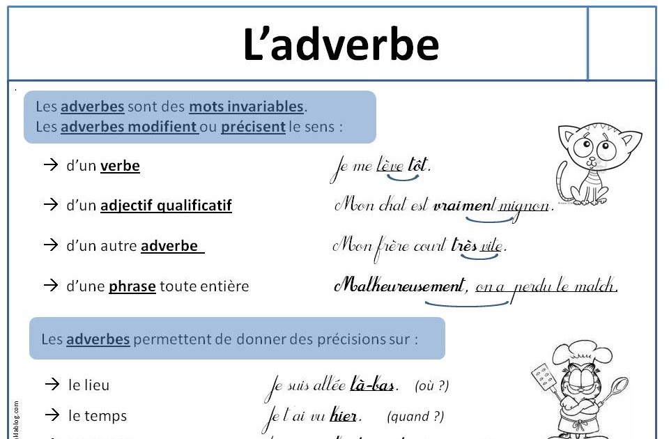 Notre blog de français L' adverbe