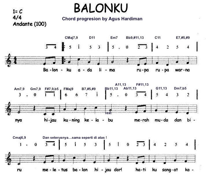 Lirik Lagu Anak Anak Bertangga Nada Mayor Dan Minor