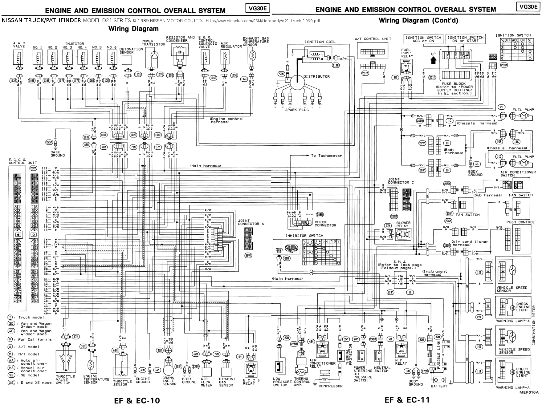 Nissan D21 Wiring Diagram Fuse Wiring Diagram Switches Rule Switches Rule Ristorantegorgodelpo It