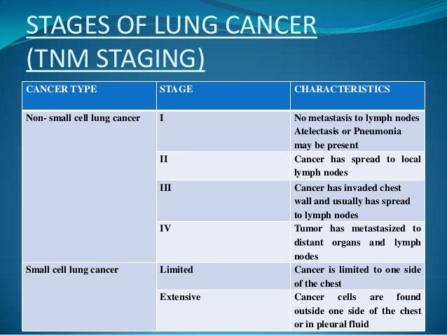 lung-cancer-stage-four-fluid-in-lungs