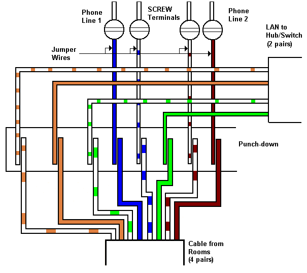 Home Telephone Wiring Diagram from lh4.googleusercontent.com